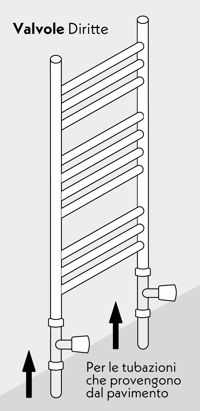hrit-radtype-straight-valves Valvole Diritte per le tubazioni che provengono dal pavimento